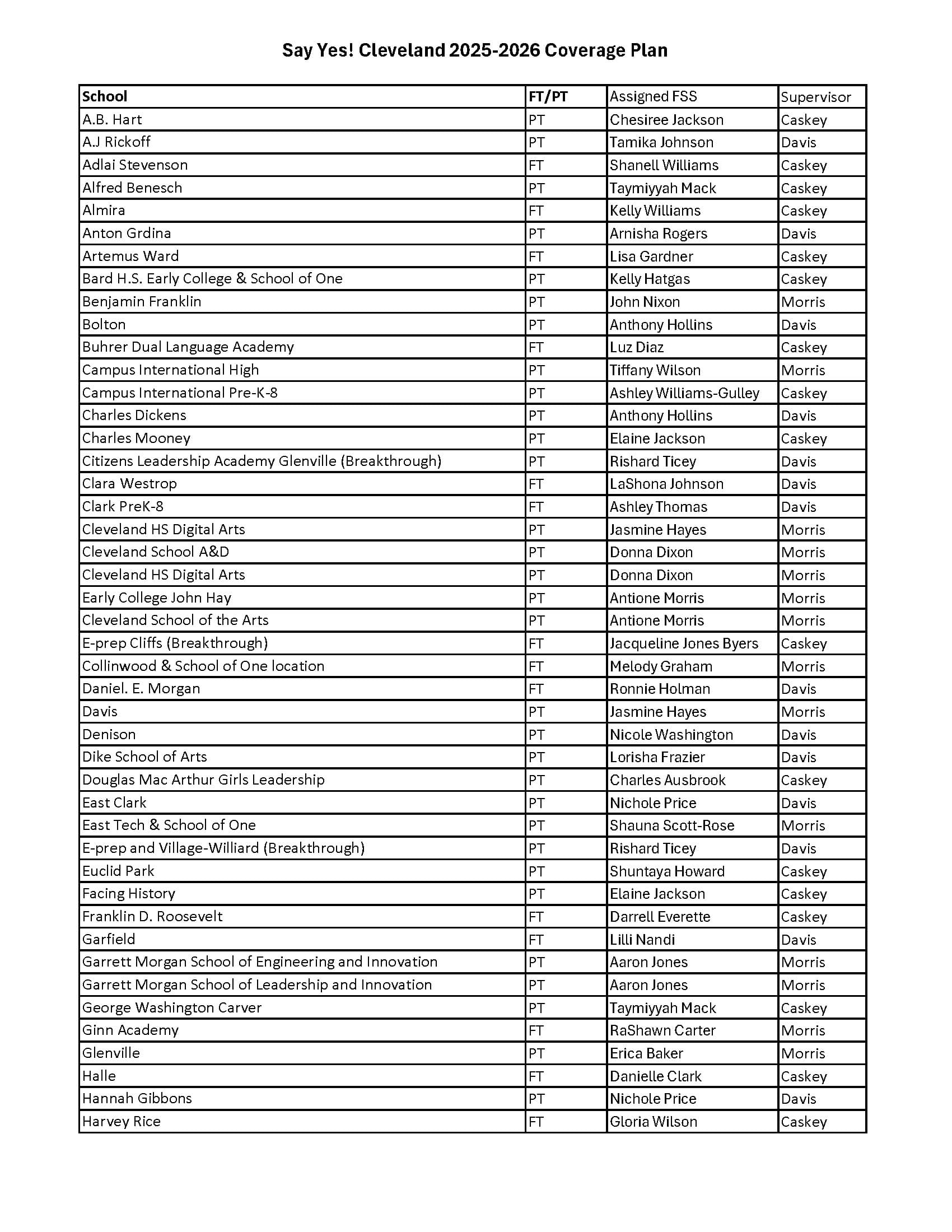 Coverage-Plan-Assignments-1_Page_1.jpg